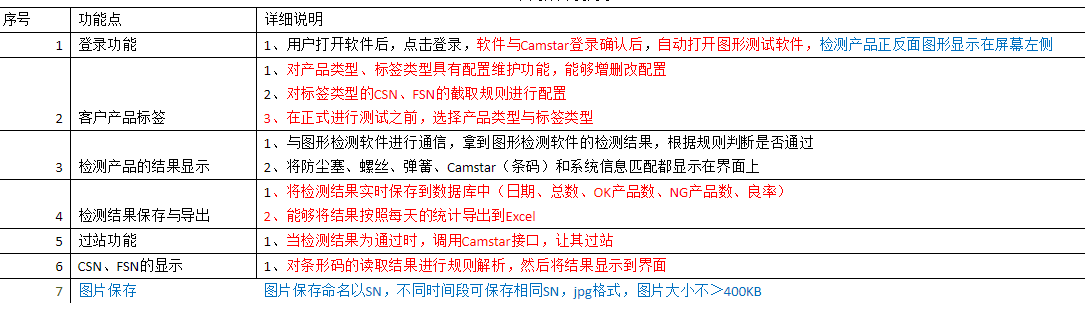 在線檢測(cè)設(shè)備如何與MES進(jìn)行通訊對(duì)接？