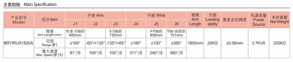 伯朗特六自由度工業(yè)機(jī)器人—挪亞方舟